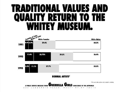 Traditional Values and Quality Return to the Whitey Museum